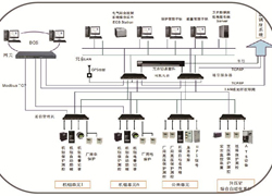 電力自動(dòng)化系統(tǒng)集成