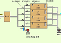 污水處理廠自動(dòng)化系統(tǒng)