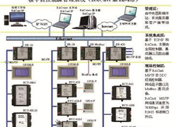 智能建筑弱電系統(tǒng)